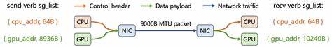 UCCL: An Extensible Software Transport Layer for GPU Networking