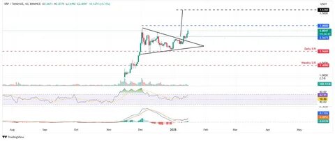 Top 3 Price Prediction Bitcoin, Ethereum, Ripple: BTC, ETH and XRP stabilize as SEC Crypto Task Force prepares for First roundtable discussion - FXStreet