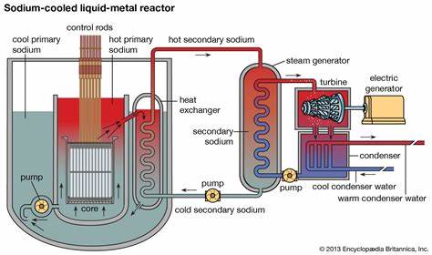 How to Build Nuclear Fast [video]