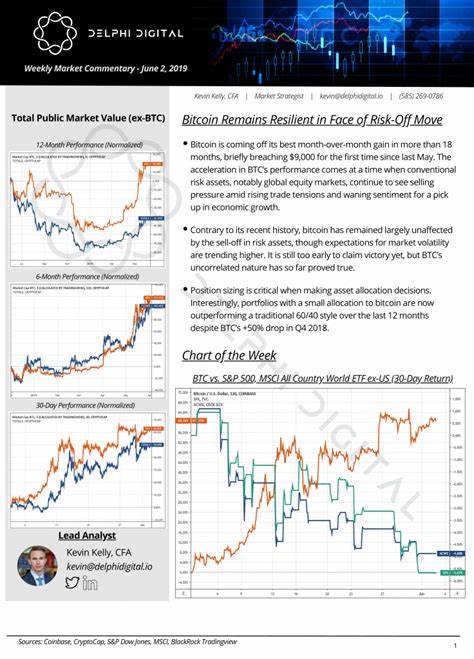 Crypto Sectors Underperforming Bitcoin This Year, Delphi Digital Reveals as Risk-Off Sentiment Grows - The Crypto Basic