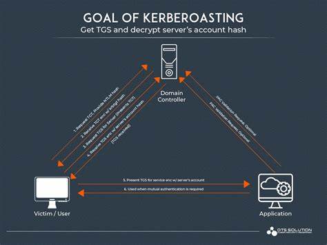Kerberoasting Detections: A New Approach to a Decade-Old Challenge