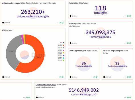 Are NFTs Making A Comeback? Snoop Dogg Bags $12M In Minutes With Telegram Collectible Drop