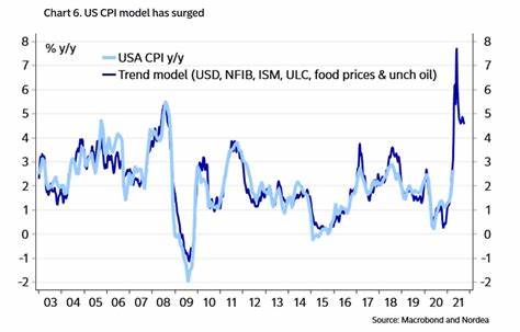 The September CPI Preview: The Risks Are To The Upside