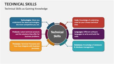 Greatest skill a technologist can have is the ability to tell compelling story