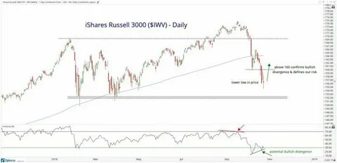 Should iShares Russell 2000 Growth ETF (IWO) Be on Your Investing Radar? - Yahoo Finance