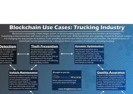 Better regulatory framework vital in unlocking the potential of blockchain industry, Experts say - Garowe Online