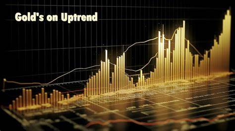 Gold Futures Inch Higher But Rally Loses Steam