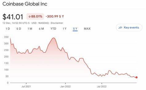 Crypto Exchange Coinbase's Shares Sink to All-Time Low