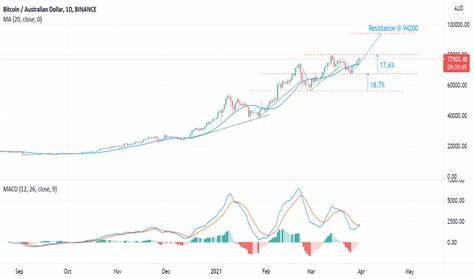 Understanding BTC to AUD: Navigating Cryptocurrency Exchange Rates