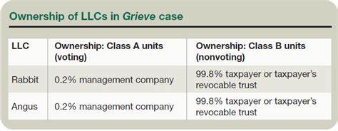 Recent developments in estate planning: Part 1 - The Tax Adviser