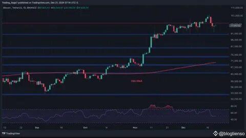 Bitcoin Price Analysis: Is BTC Doomed to Fall to $80K After 9% Correction? - CryptoPotato