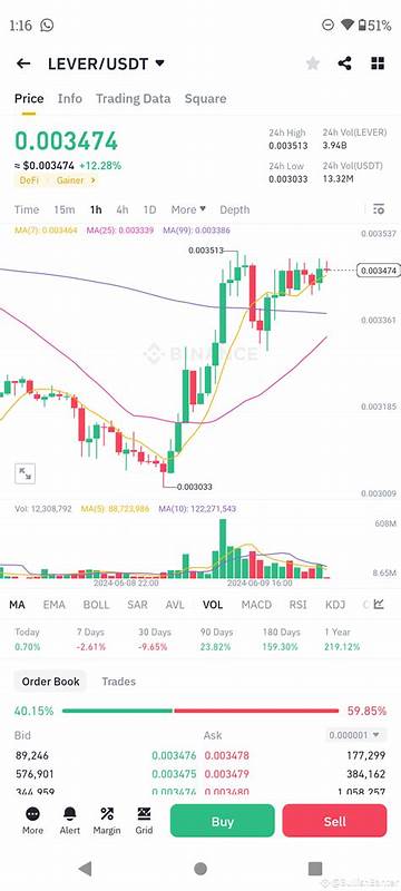 BullishBanter(@bullish_banter)'s insights - Binance