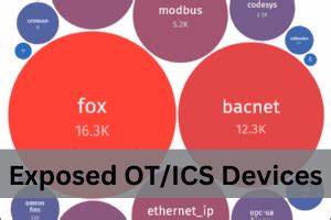 OT Devices Exposed Online Without Authentication – Research Disclosure