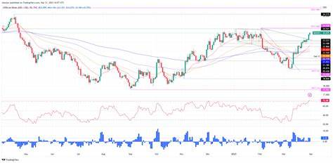 Silver Price Forecast: XAG/USD tumbles below $32 on blowout US jobs data