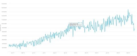 Bitcoin Hashrate Hits New All-Time-High As Miners Remain Bullish - CryptoPotato