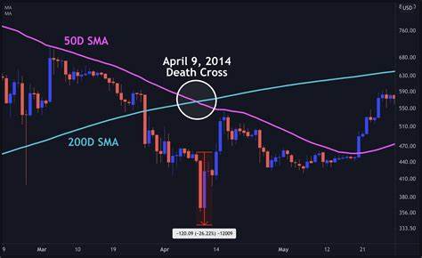 Death Cross Appears On Dogecoin Chart, What This Means For Price? - AlexaBlockchain