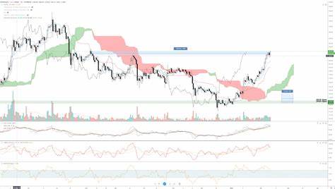 Cryptocurrency Trading Insights: LTC, ETH, and HBAR Analysis - Blockchain.News