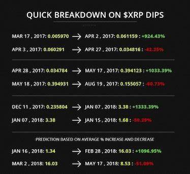 Ripple Price: Why Cryptocurrency Has Lost 24% Value in 24 Hours - Inverse