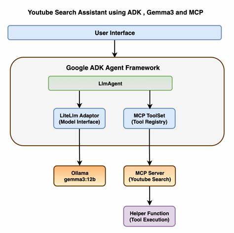 Google's Approach for Secure AI Agents