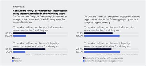 New Crypto Report: 57 Pct Of Crypto Holders Will Pay That Way If Offered The Option - PYMNTS.com
