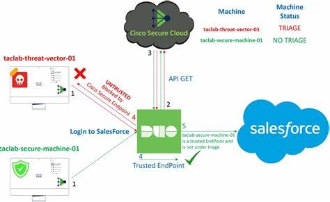Plan and Design Review Services - Cisco