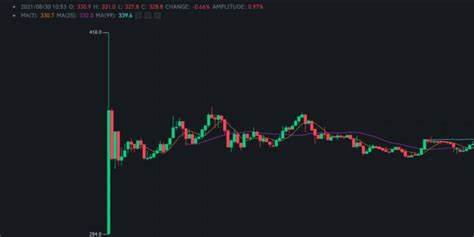 Essential Steps Before Buying a Newly Listed Coin on Binance When a new token launches on Binance or - Binance
