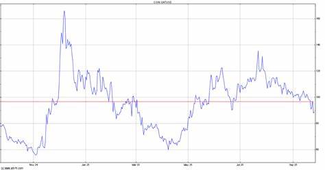  Quantum threat to Bitcoin? 80,000 BTC just moved after 14 years 