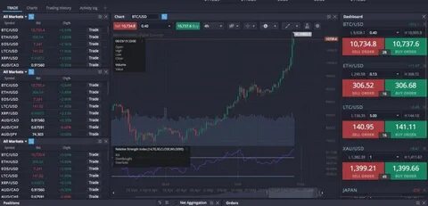 How a data engineer returned 483% trading on bitcoin's value inside a triple tax benefit account - Business Insider