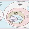 Is there a finite number of 'possible' human beings?