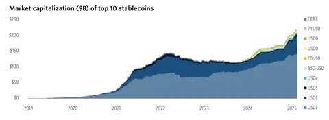 Tether and Circle Face Rising Competition as Major Banks Eye Stablecoin Launches