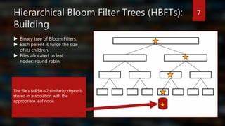 Show HN: BloomSearch – Keyword search with hierarchical bloom filters