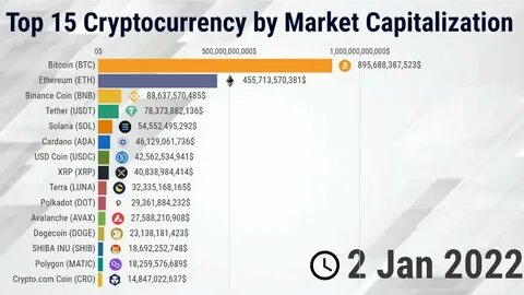 Cryptocurrency Market Size to Surpass USD 5,552.8 Billion by 2032 | With a 10.2% CAGR - openPR