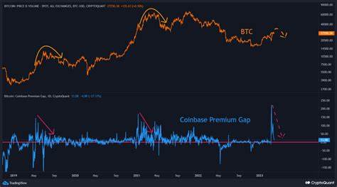 Here’s Why Bitcoin Could Rally Soon Despite the Negative Coinbase Premium: CryptoQuant - CryptoPotato