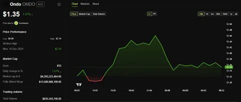 ONDO and XRP Surge on BlackRock Bond Tokenization Deal - Binance