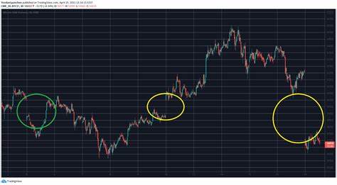 Bitcoin Paints the Largest CME Gap Following the Weekend Crash - CryptoPotato