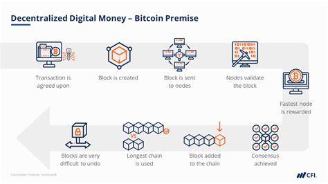 Bitcoin explained as value of cryptocurrency plummets overnight - My London