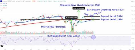 Watch These QQQ Price Levels as Nasdaq 100 ETF Hits Another Record High