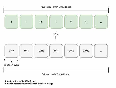 Vector Embeddings Quantization with 600% memory footprint reduction