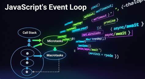 JavaScript Microtasks: A Comprehensive Guide the Event Loop