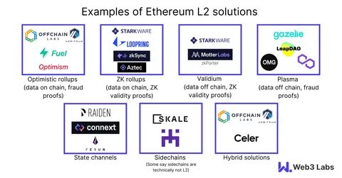 Resolving Ethereum’s Scalability Issues: Insights from Mantle’s Igneus Terrenus - KrASIA