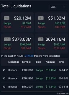 Crypto Talk(@Coin)'s insights - Binance