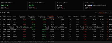 Ethereum Price Prediction: ETFs Log 17-Day Inflow Streak – Is a Supply Shock Coming?