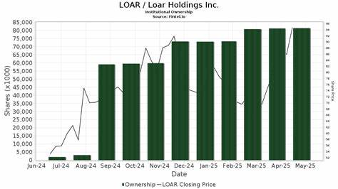 Morgan Stanley Maintained a Buy Rating on Loar Holdings (LOAR), Kept the PT Unchanged