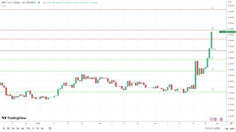 Crypto : Unexpected surge in XRP trading volume, +45 % in 24 hours