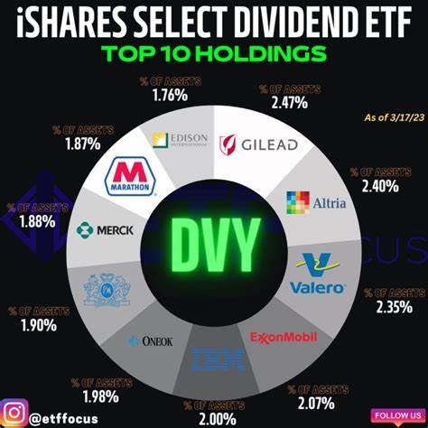 DVY Is a Popular Dividend ETF for Passive Income. But Is It the Best?