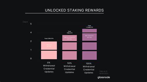 Less than 1% of staked ETH estimated to sell after Shanghai upgrade: Glassnode
