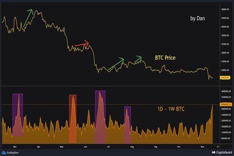 FTX Payouts Begin Today, Will Bitcoin Price Rally Or Crash In Response? - TradingView