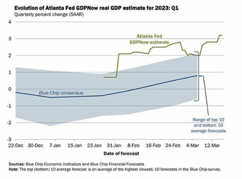 Atlanta Fed model predicts GDP to shrink 2.8% in Q1: Trumpcession - idfspokesperson.com