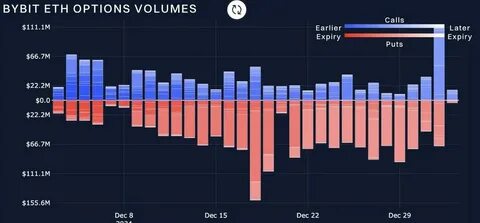 Bybit X Block Scholes Crypto Derivatives Analytics Report (Feb 26, 2025): Reset in Sentiment Brewing as Fund Rates Turn Positive - Bybit Learn