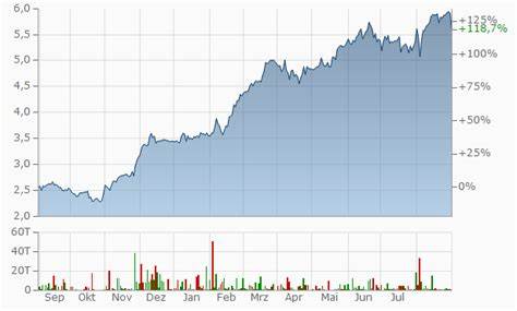 FTSE 100-Papier Rolls-Royce-Aktie: So viel Gewinn hätte ein Rolls-Royce-Investment von vor 3 Jahren eingefahren
